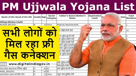 Pradhan Mantri Ujjwala Yojana List .